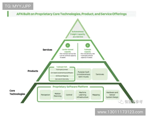 体育旅游线路设计的核心竞争力